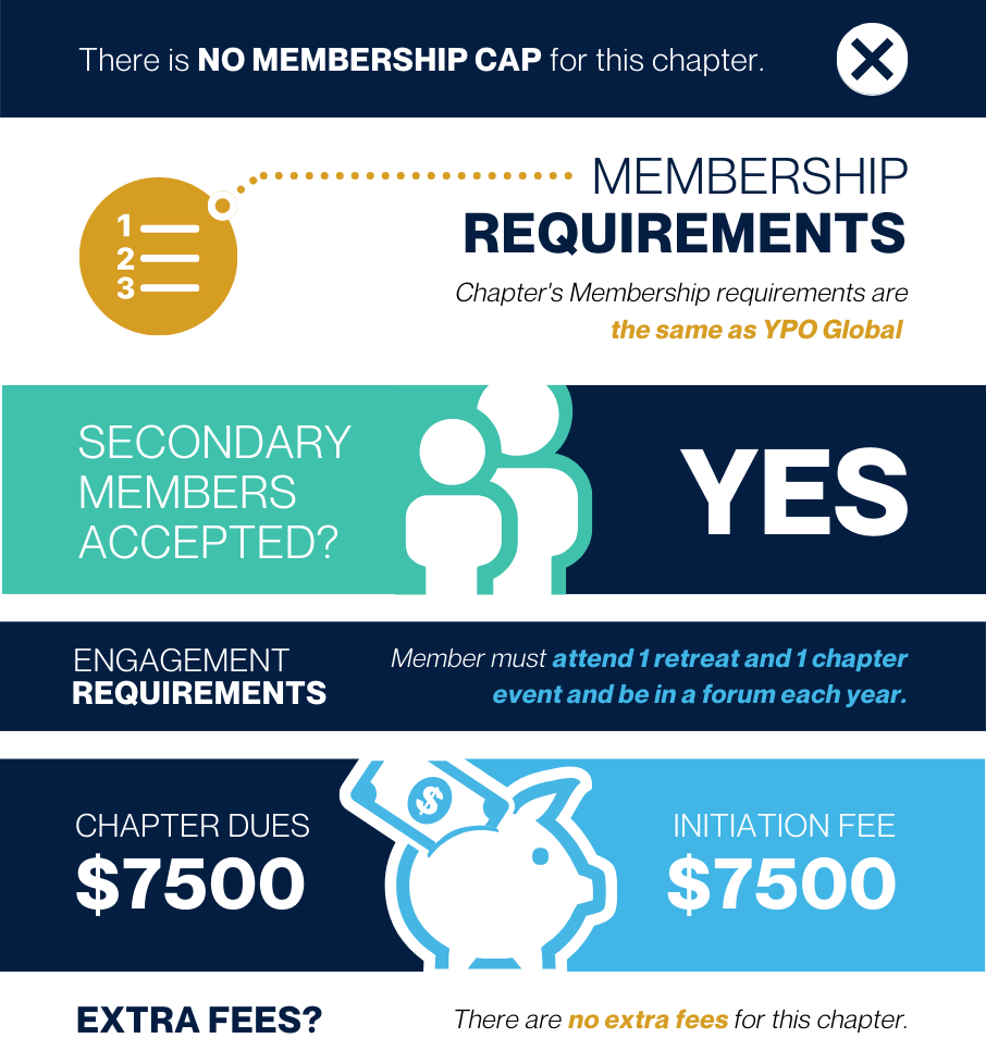 Pacific U.S. YPO Chapter GuideFY 24- 25 - YPO Pacific US