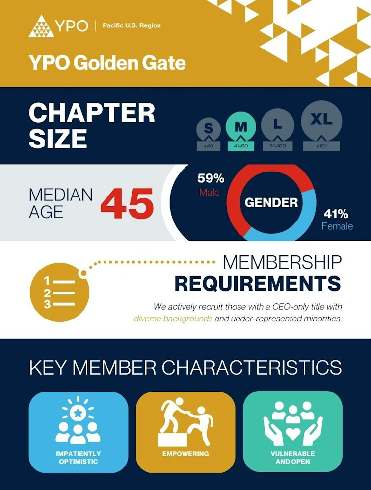 Pacific U.S. YPO Chapter GuideFY 25- 26 - YPO Pacific US