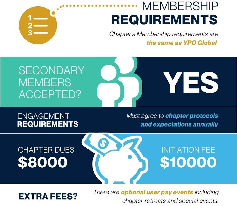 Pacific U.S. YPO Chapter GuideFY 25- 26 - YPO Pacific US